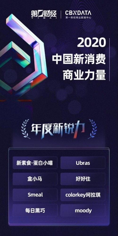 国产在线量新2020,盘点年度热门影视作品